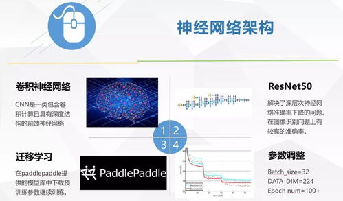 乘智能之舟，達創新之岸 直擊東南大學“人工智能應用軟件開發”學術冬令營
