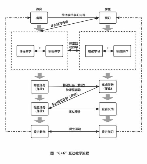 生成式人工智能賦能職業院校云課堂 路徑、價值邊界與軟件開發實踐