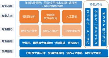 北航軟件學(xué)院商湯英才班 聚焦人工智能專(zhuān)業(yè)方向，豐厚獎(jiǎng)學(xué)金等你來(lái)拿！